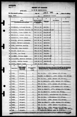 Concord (CL-10) > 1945