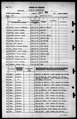 Concord (CL-10) > 1945