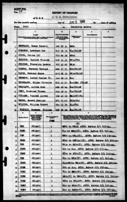 Concord (CL-10) > 1945