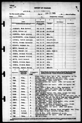 Concord (CL-10) > 1945