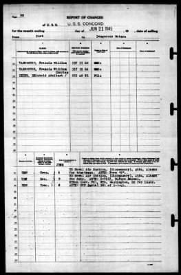 Concord (CL-10) > 1945