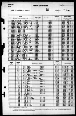 Concord (CL-10) > 1945