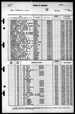 Concord (CL-10) > 1945