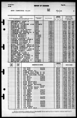 Concord (CL-10) > 1945