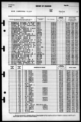 Concord (CL-10) > 1945