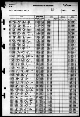 Concord (CL-10) > 1945