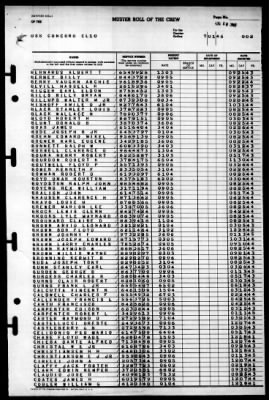 Concord (CL-10) > 1945