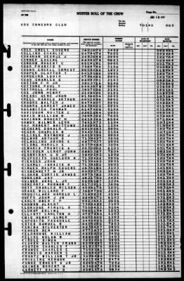 Concord (CL-10) > 1945