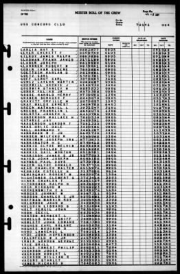 Concord (CL-10) > 1945