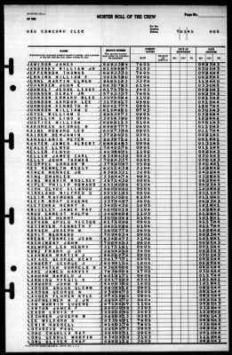 Concord (CL-10) > 1945