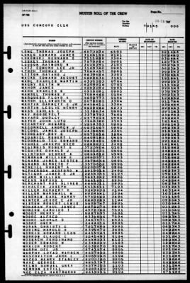 Concord (CL-10) > 1945