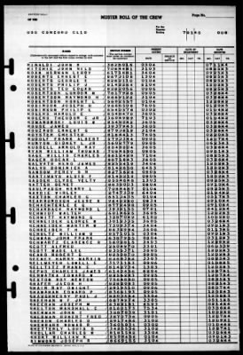 Concord (CL-10) > 1945