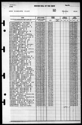 Concord (CL-10) > 1945