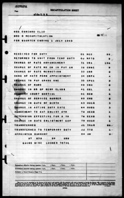 Concord (CL-10) > 1945