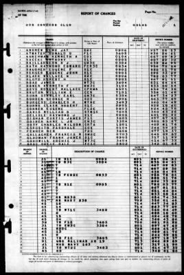 Concord (CL-10) > 1945