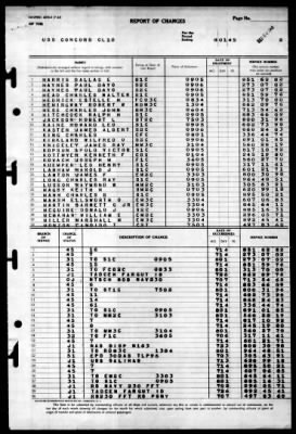 Concord (CL-10) > 1945