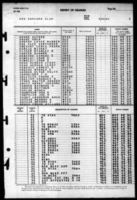 Concord (CL-10) > 1945