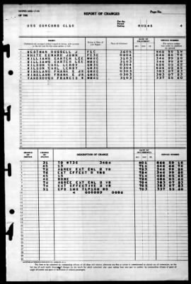 Concord (CL-10) > 1945