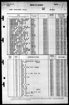 Concord (CL-10) > 1945