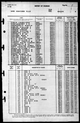 Concord (CL-10) > 1945