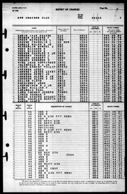 Concord (CL-10) > 1945