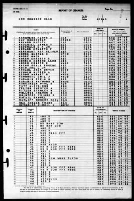 Concord (CL-10) > 1945