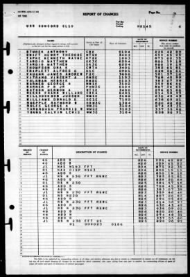 Concord (CL-10) > 1945