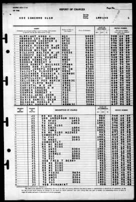 Concord (CL-10) > 1945