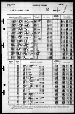 Concord (CL-10) > 1945