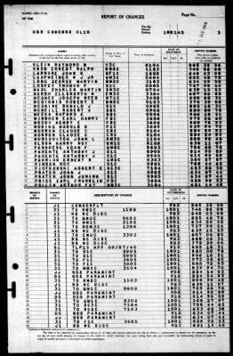 Concord (CL-10) > 1945