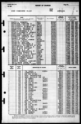 Concord (CL-10) > 1945