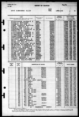 Concord (CL-10) > 1945