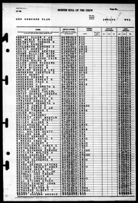 Concord (CL-10) > 1945