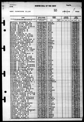 Concord (CL-10) > 1945