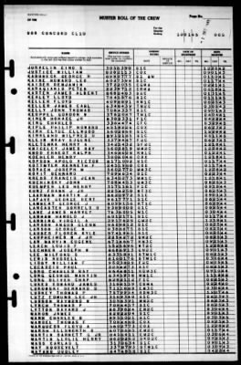 Concord (CL-10) > 1945