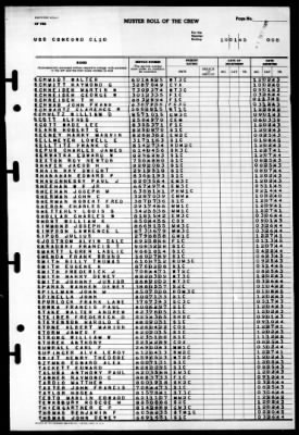 Concord (CL-10) > 1945