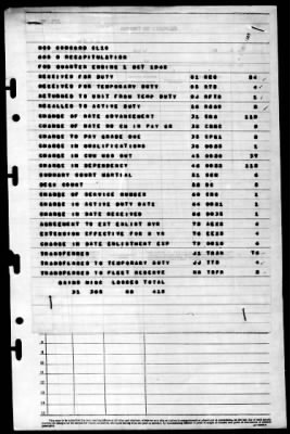 Concord (CL-10) > 1945