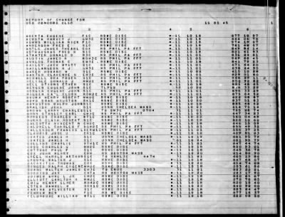 Concord (CL-10) > 1945