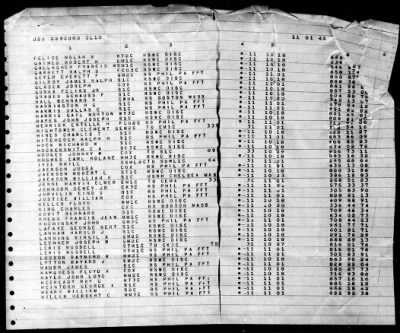 Concord (CL-10) > 1945