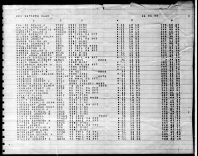 Concord (CL-10) > 1945