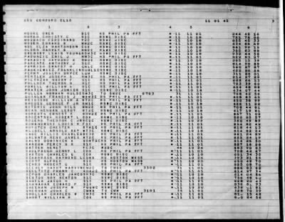 Concord (CL-10) > 1945