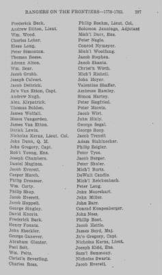 Thumbnail for Volume XXIII > Muster Rolls of the Navy and Line, Militia and Rangers, 1775-1783. with List of Pensioners, 1818-1832.