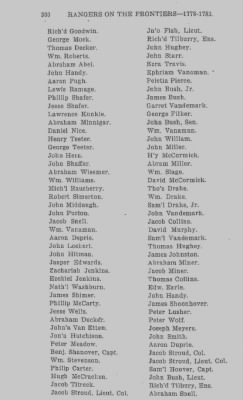 Thumbnail for Volume XXIII > Muster Rolls of the Navy and Line, Militia and Rangers, 1775-1783. with List of Pensioners, 1818-1832.