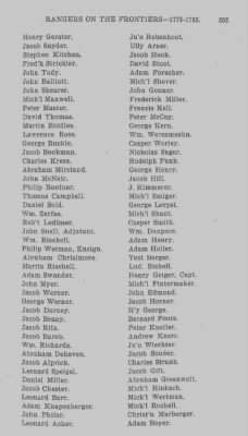 Volume XXIII > Muster Rolls of the Navy and Line, Militia and Rangers, 1775-1783. with List of Pensioners, 1818-1832.