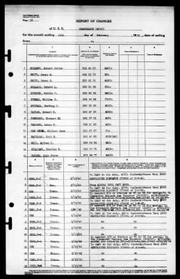 Chandeleur (AV-10) > 1945