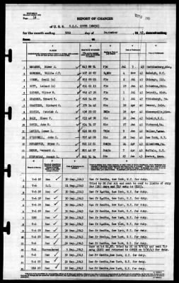 Cowie (DD-632) > 1943