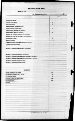 Cowie (DD-632) > 1943