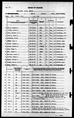 Cowie (DD-632) > 1943