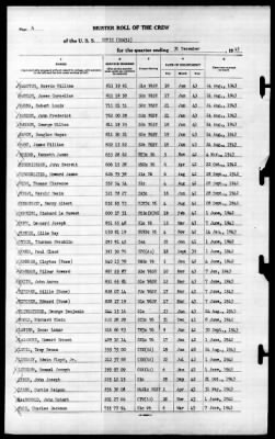 Cowie (DD-632) > 1943