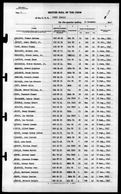 Cowie (DD-632) > 1943